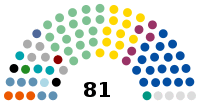 Senate of the Czech Republic 2020.svg