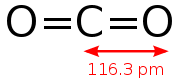 Structural formula of carbon dioxide with bond length