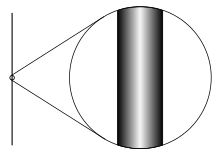 A tubular surface and corresponding one-dimensional curve.