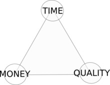 Time-Quality-Money.png