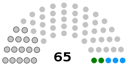 Kuwait National Assembly 2016.svg