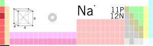 Na-TableImage.svg