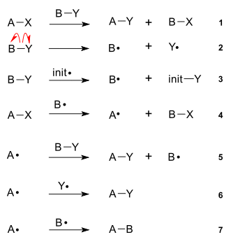 Free-radical substitution general description