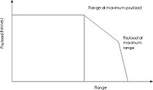Payloadrange.jpg