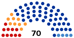 Russia Republic of Sakha State Assembly of the Sakha Republic 2018.svg