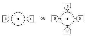 1 and 2 dimensional generators