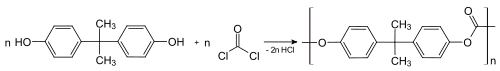 Polycarbonatsynthese.svg