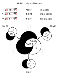 Modus Barbara.svg