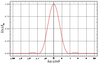 Airy function