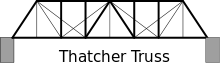Thatcher-truss.svg