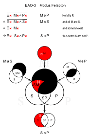 Modus Felapton.svg