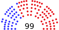 Composition of the Ohio House of Representatives