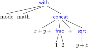 TeXmacs tree.png