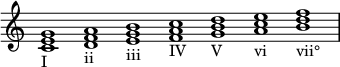  { \override Score.TimeSignature #'stencil = ##f \relative c' { \clef treble \time 7/1 <c e g>1_\markup I <d f a>_\markup ii <e g b>_\markup iii <f a c>_\markup IV <g b d>_\markup V <a c e>_\markup vi <b d f>_\markup vii° } } 