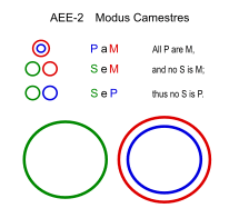Modus Camestres (Euler).svg