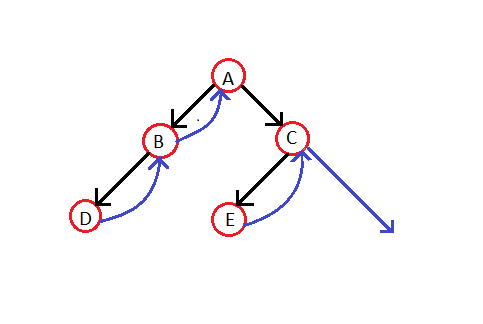 Threaded Binary Tree.png