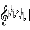 C-flat Major key signature