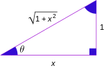 Trigonometric functions and inverse4.svg