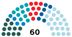 Saint-Marin Grand conseil général 2019.svg
