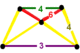 Runcitruncated 24-cell verf.png