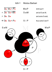 Modus Barbari.svg