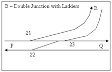Double Junction B with Ladders.png