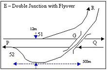 Double Junction E - with Flyover.jpg