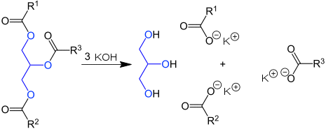 Saponification reaction of a triglyceride