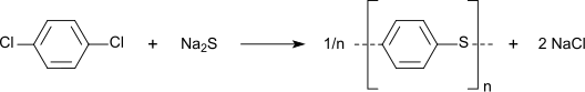 Synthesis of Polyphenylensulfide