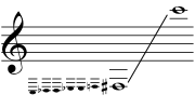 Saxtuba range.svg
