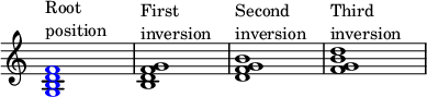 { \override Score.TimeSignature #'stencil = ##f \override Score.SpacingSpanner.strict-note-spacing = ##t \set Score.proportionalNotationDuration = #(ly:make-moment 1/4) \time 4/4 \relative c' { \once \override NoteHead.color = #blue <g b d f>1^\markup { \column { "Root" "position" } } <b d f g>1^\markup { \column { "First" "inversion" } } <d f g b>1^\markup { \column { "Second" "inversion" } } <f g b d>1^\markup { \column { "Third" "inversion" } } } }