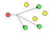 Multicast.svg