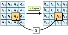 AES-SubBytes.svg