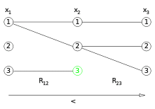 Directional-arc-3.svg