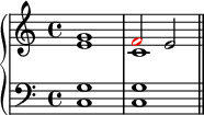 \new PianoStaff << \new Staff << \new Voice \relative c'' { \clef treble \key c \major \time 4/4 \stemUp g1 \once \override NoteHead.color = #red f2 e } \new Voice \relative c' { \stemDown e1 c } >> \new Staff << \relative c { \clef bass \key c \major \time 4/4 <c g'>1 <c g'> \bar "||" } >> >> 