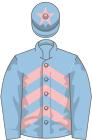 Light blue, pink chevrons, light blue sleeves, light blue cap, pink star