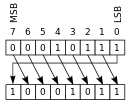 Rotate right.svg