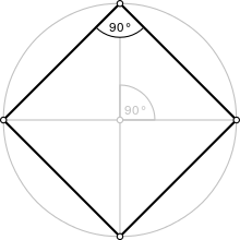 Regular polygon 4 annotated.svg