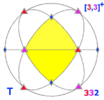 Sphere symmetry group t.png
