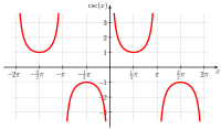 Cosecant.svg