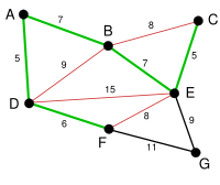 Kruskal Algorithm 5.svg