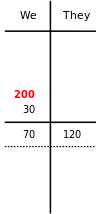 Rubber Bridge Scoring 3.svg