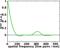 The optical transfer function of an aberrated, imperfect imaging system.