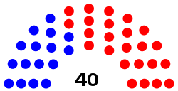 Florida Senate Diagram.svg