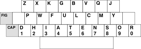 DHIATENSOR layout (showing alphanumeric characters only)