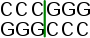 SmaI restriction enzyme recognition site.svg
