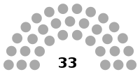National Assembly (Majlisi Milli) of the Supreme Assembly (Majlisi Oli) of the Republic of Tajikistan.svg