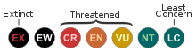 IUCN Red List category abbreviations (version 3.1, 2001)