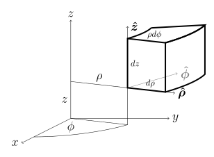 Nabla cylindrical2.svg