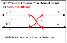 Rail Scissors Crossovers on Channel Tunnel SCCT Slow.png